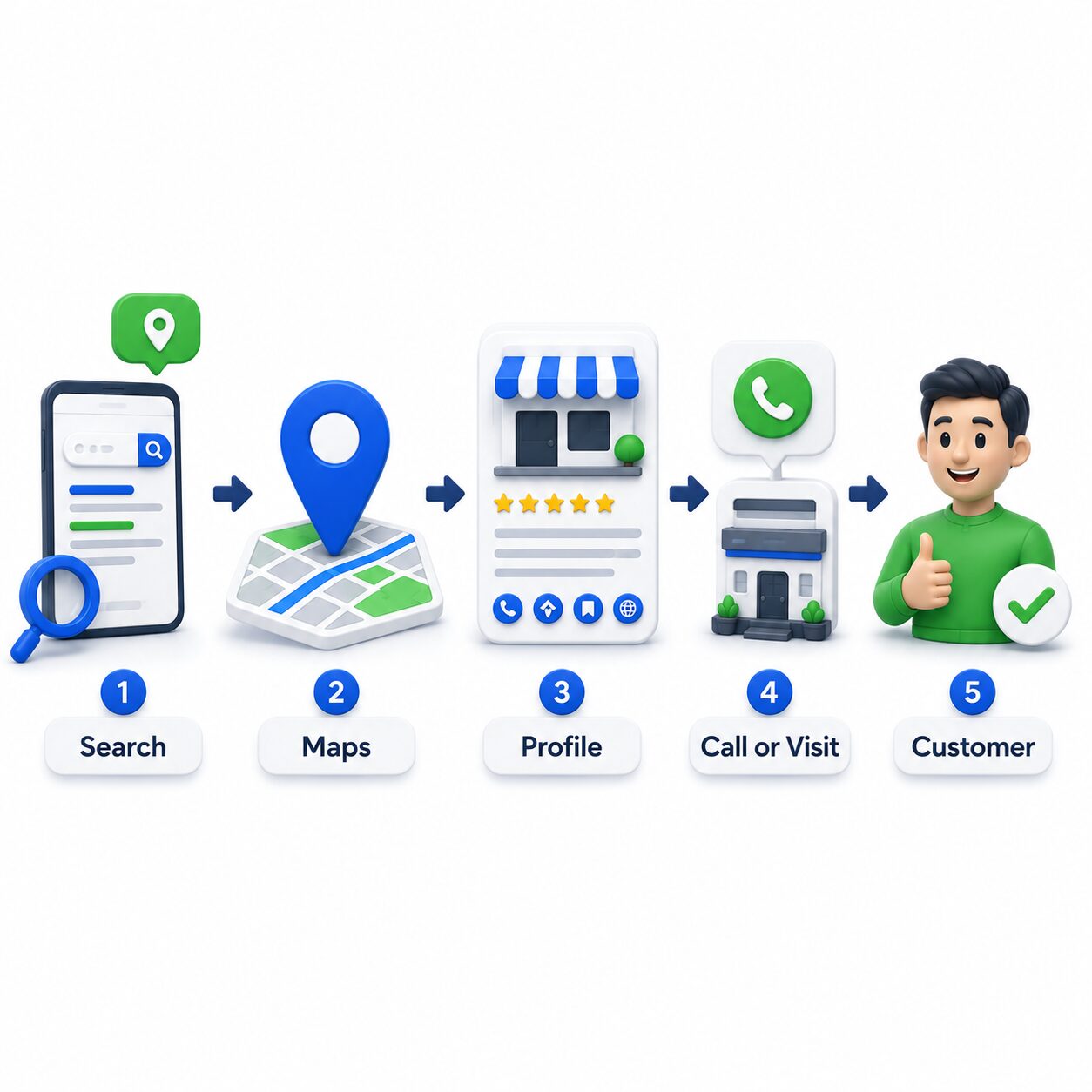 Faktor optimasi Google Business Profile dan ranking Google Maps