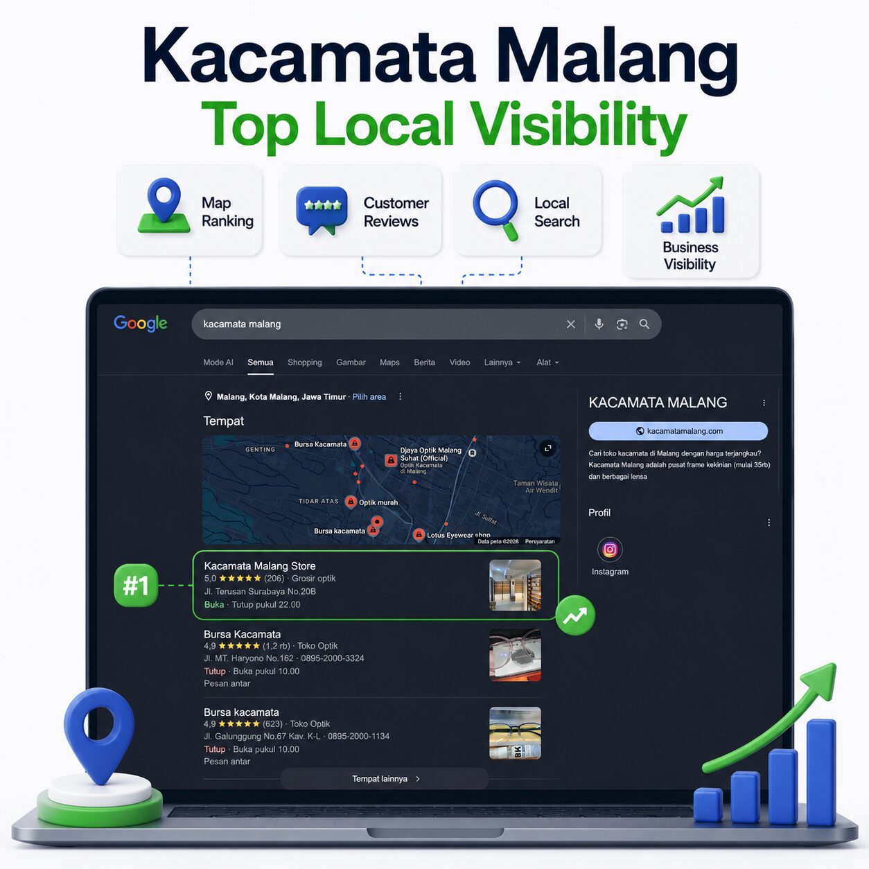 Portofolio optimasi Google Maps Kacamata Malang Store