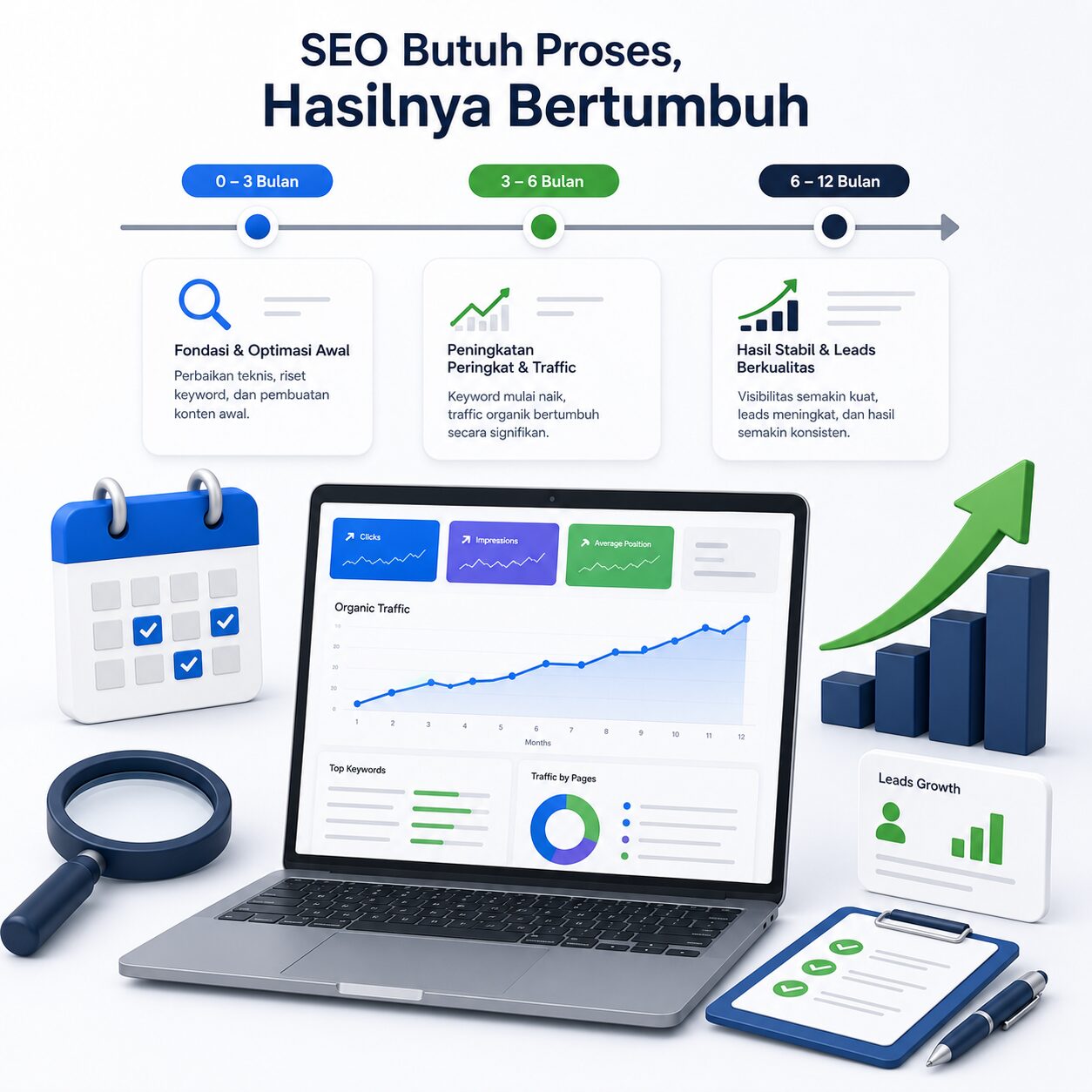 Ilustrasi berapa lama SEO memberikan hasil untuk bisnis