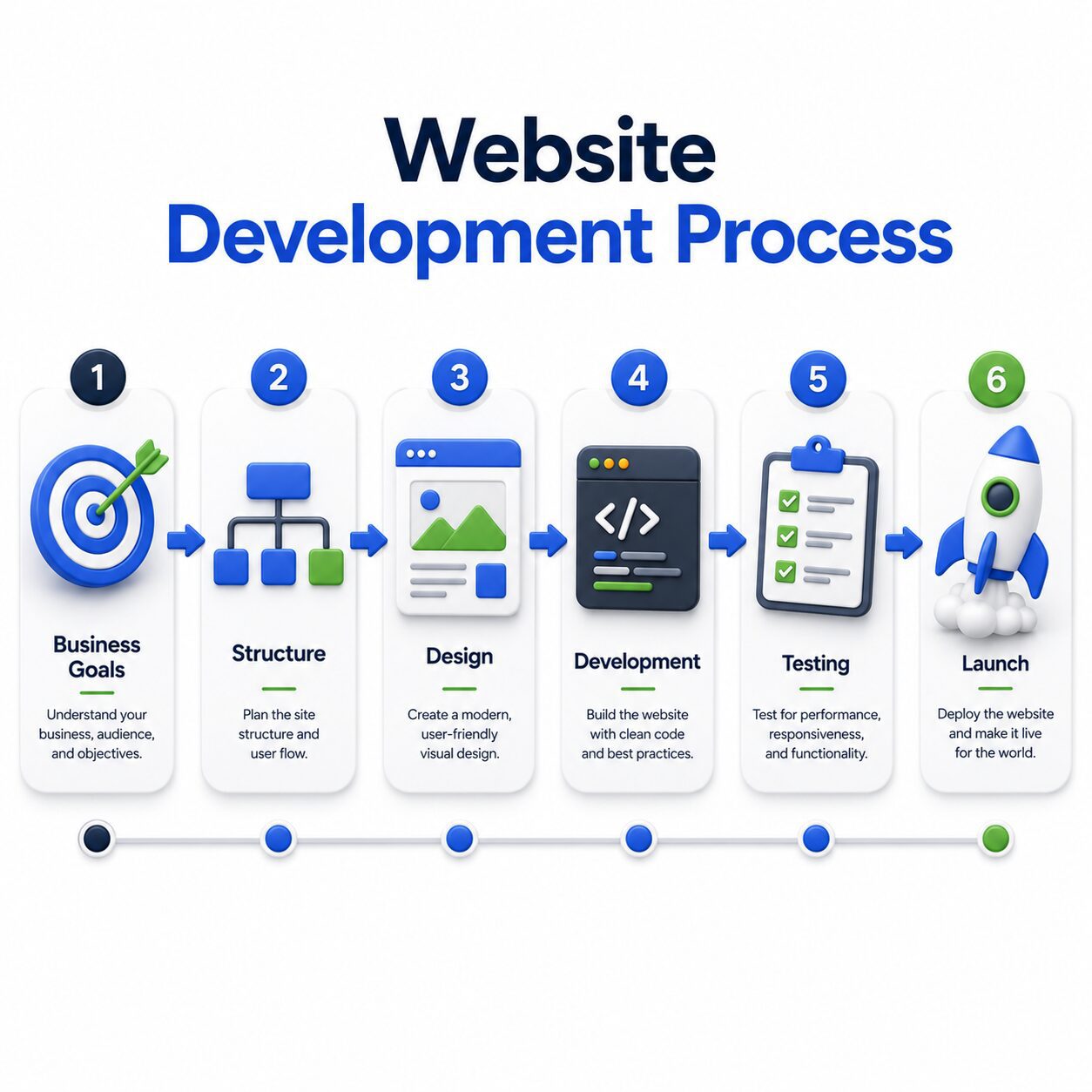 Fondasi website profesional untuk bisnis