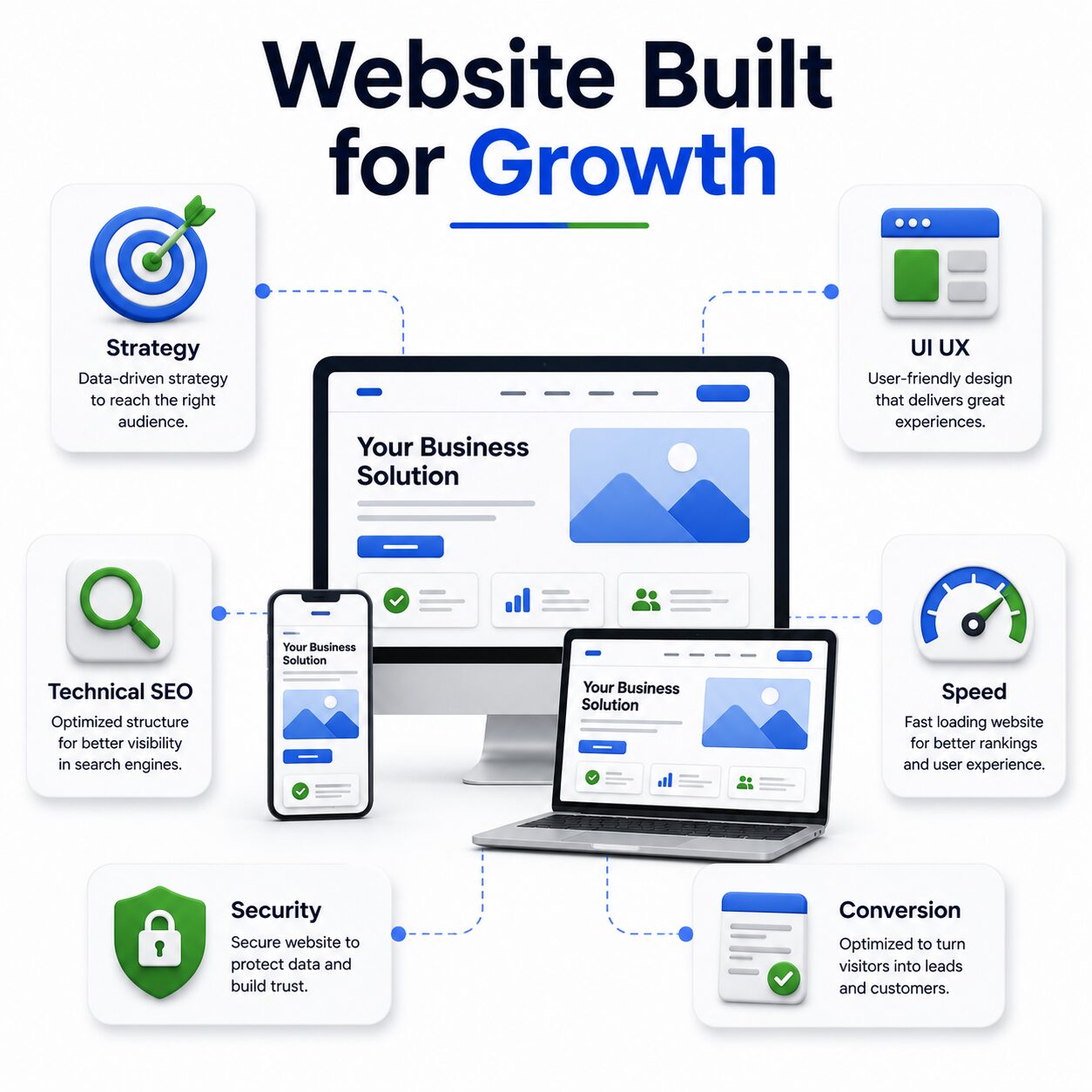 Proses jasa pembuatan website profesional