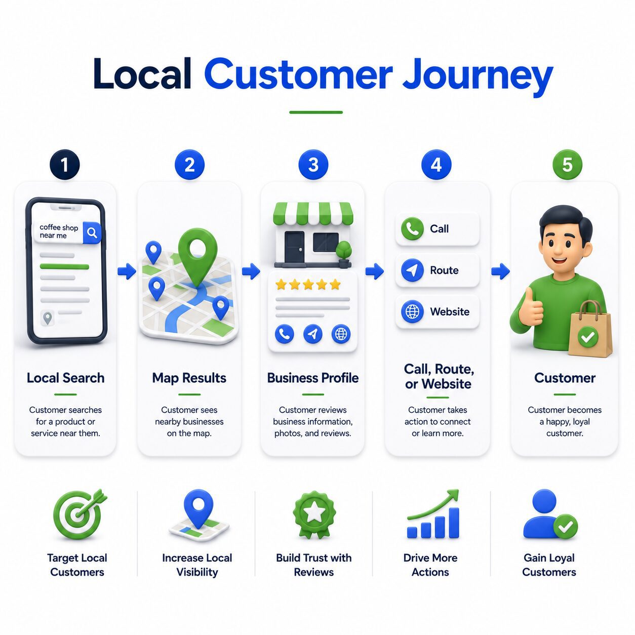 Elemen Google Business Profile yang membangun kepercayaan