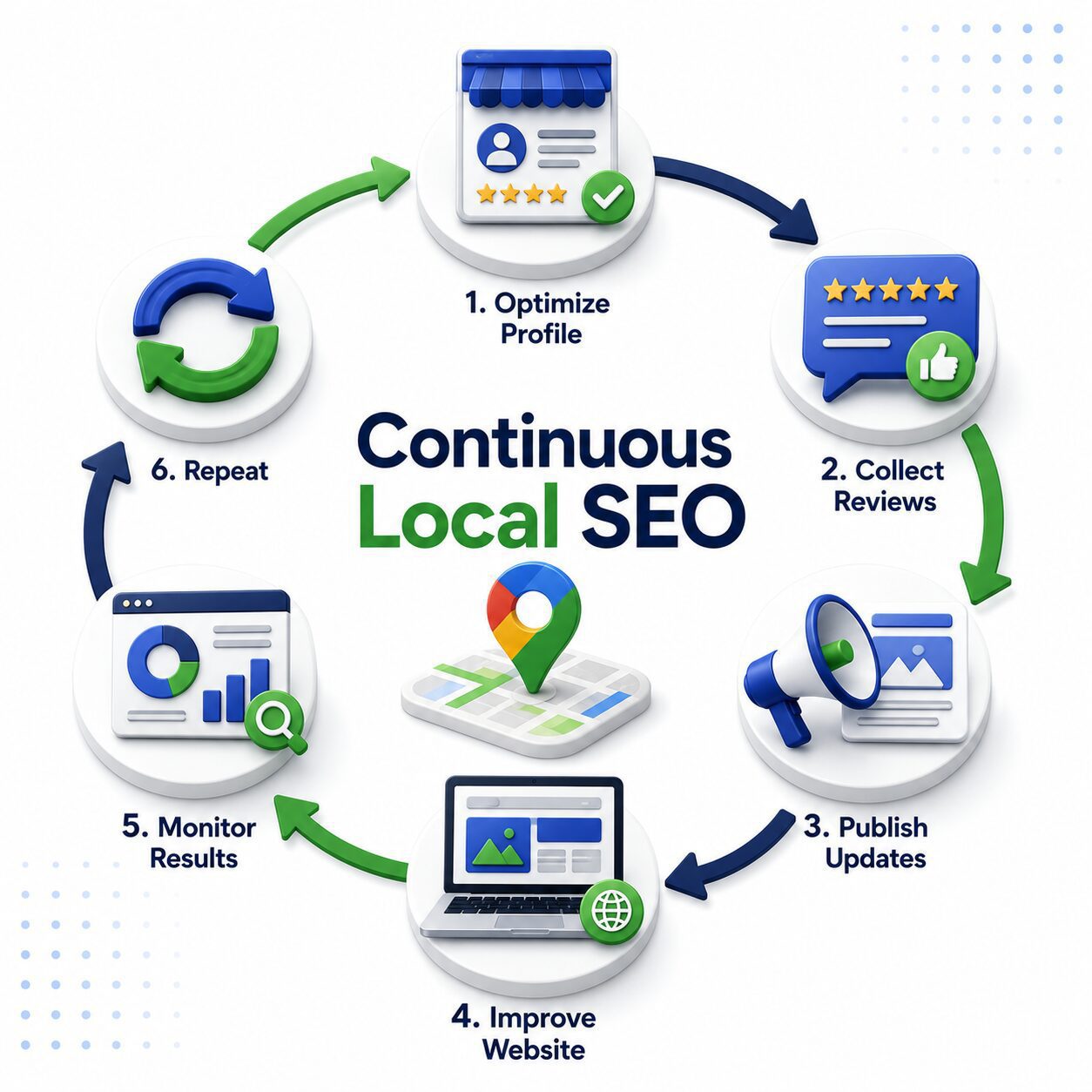 Monitoring optimasi dan ranking Google Maps secara berkelanjutan
