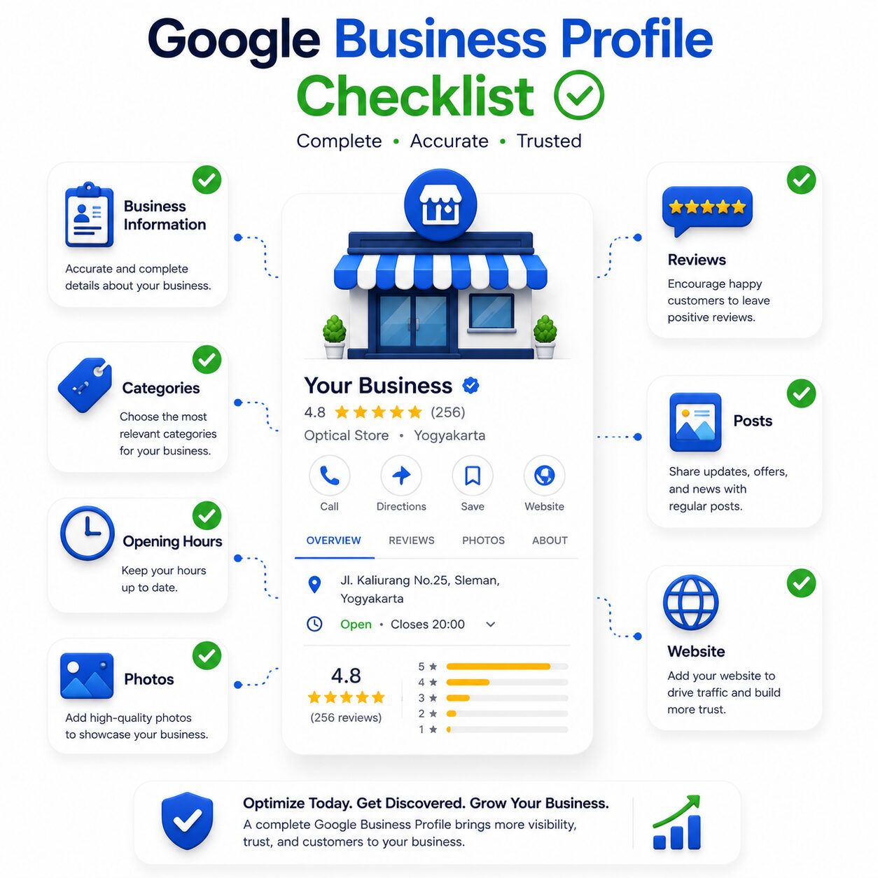 Checklist optimasi Google Business Profile untuk bisnis lokal