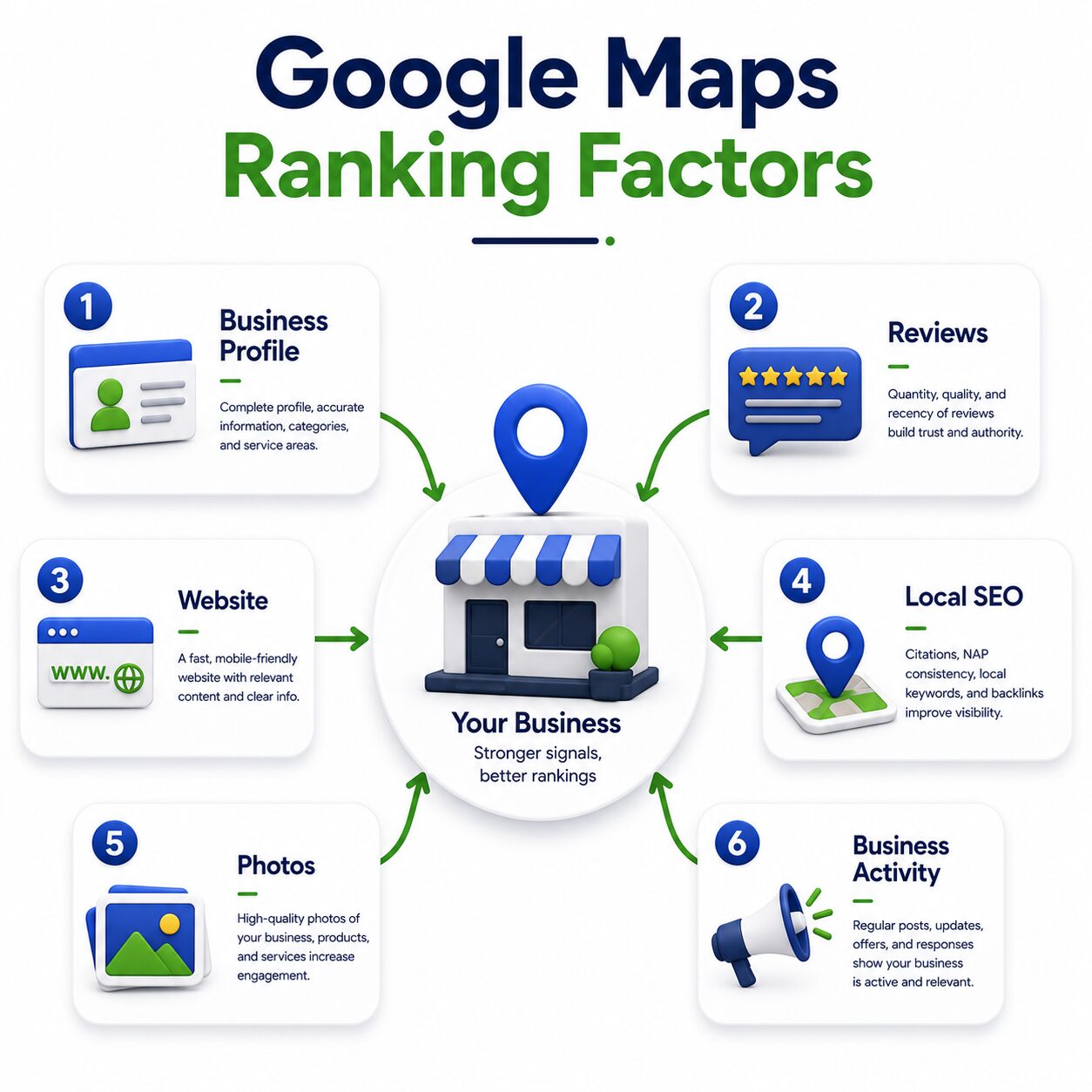 Faktor utama yang memengaruhi ranking Google Maps