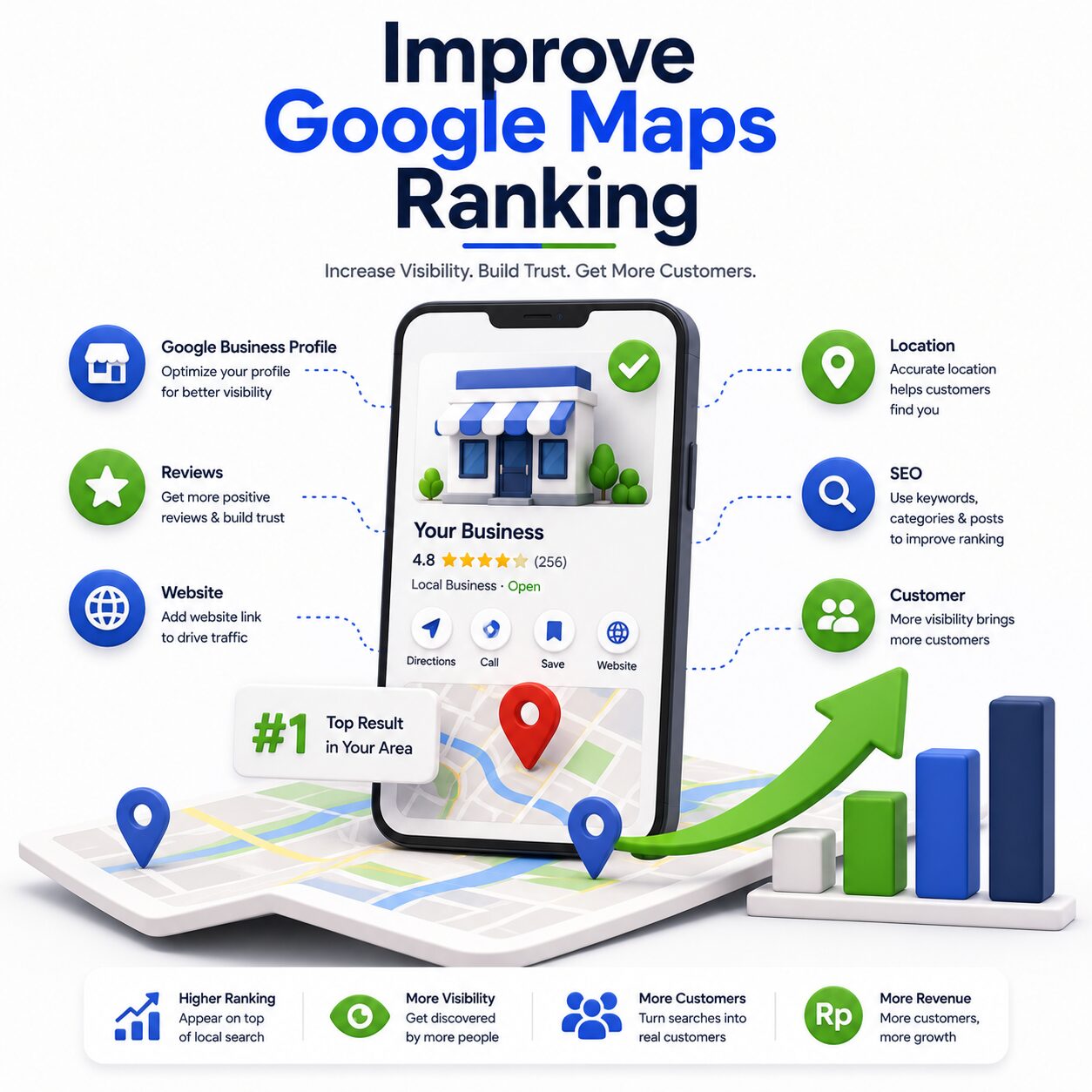 Cara meningkatkan ranking Google Maps secara organik