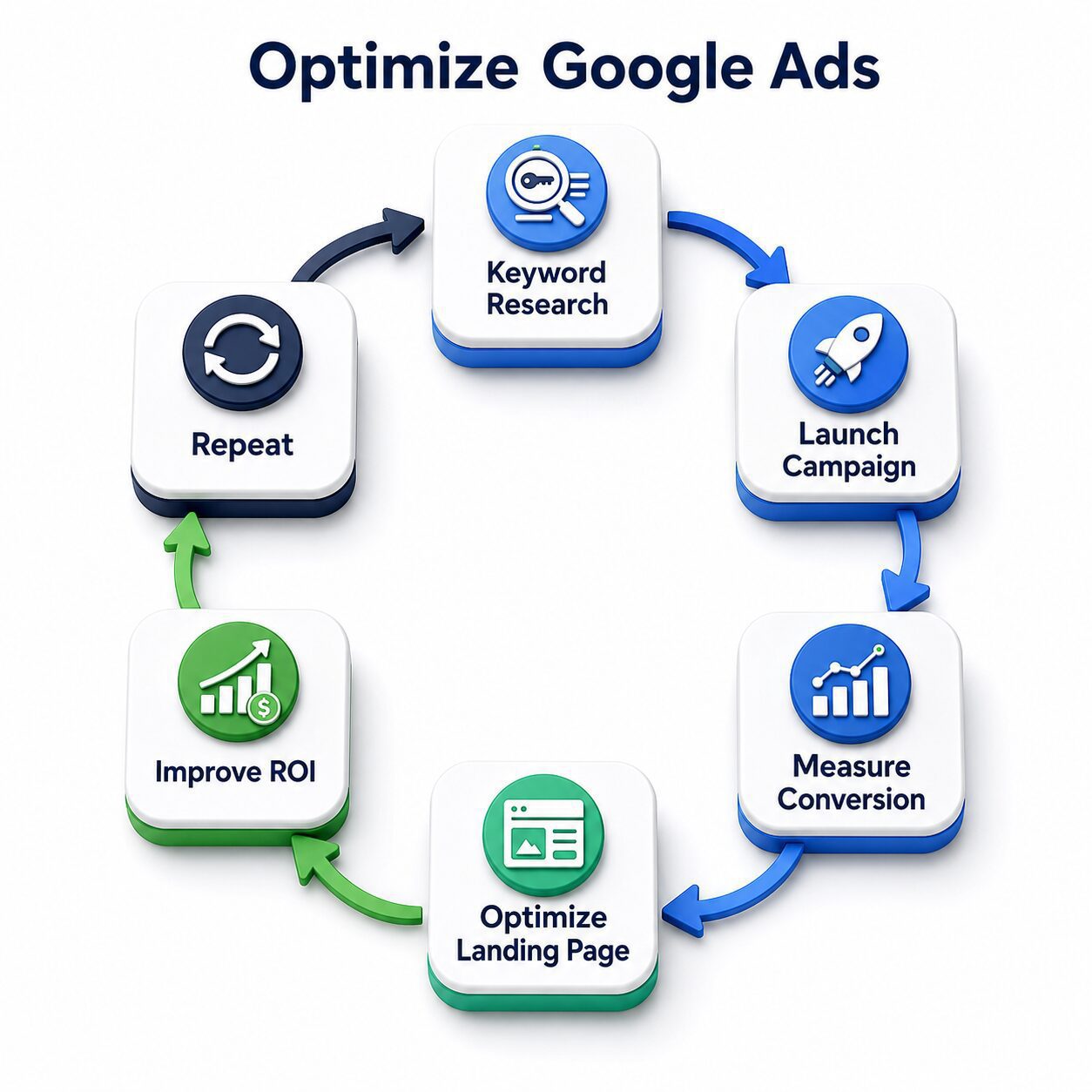 Jasa Google Ads Jogja untuk mendapatkan leads bisnis