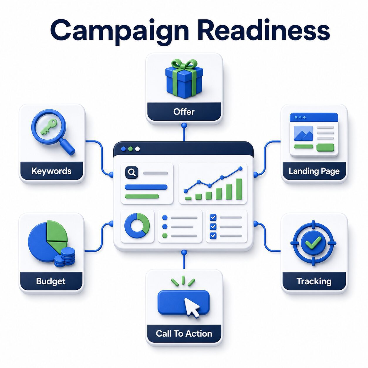 Alur Google Ads dari pencarian hingga menjadi leads