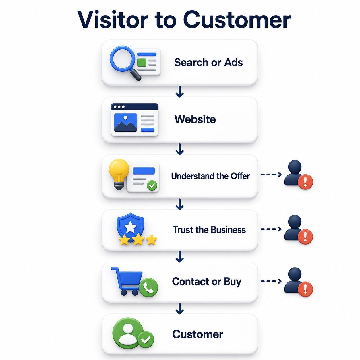 Checklist audit traffic pesan CTA UX speed dan tracking website
