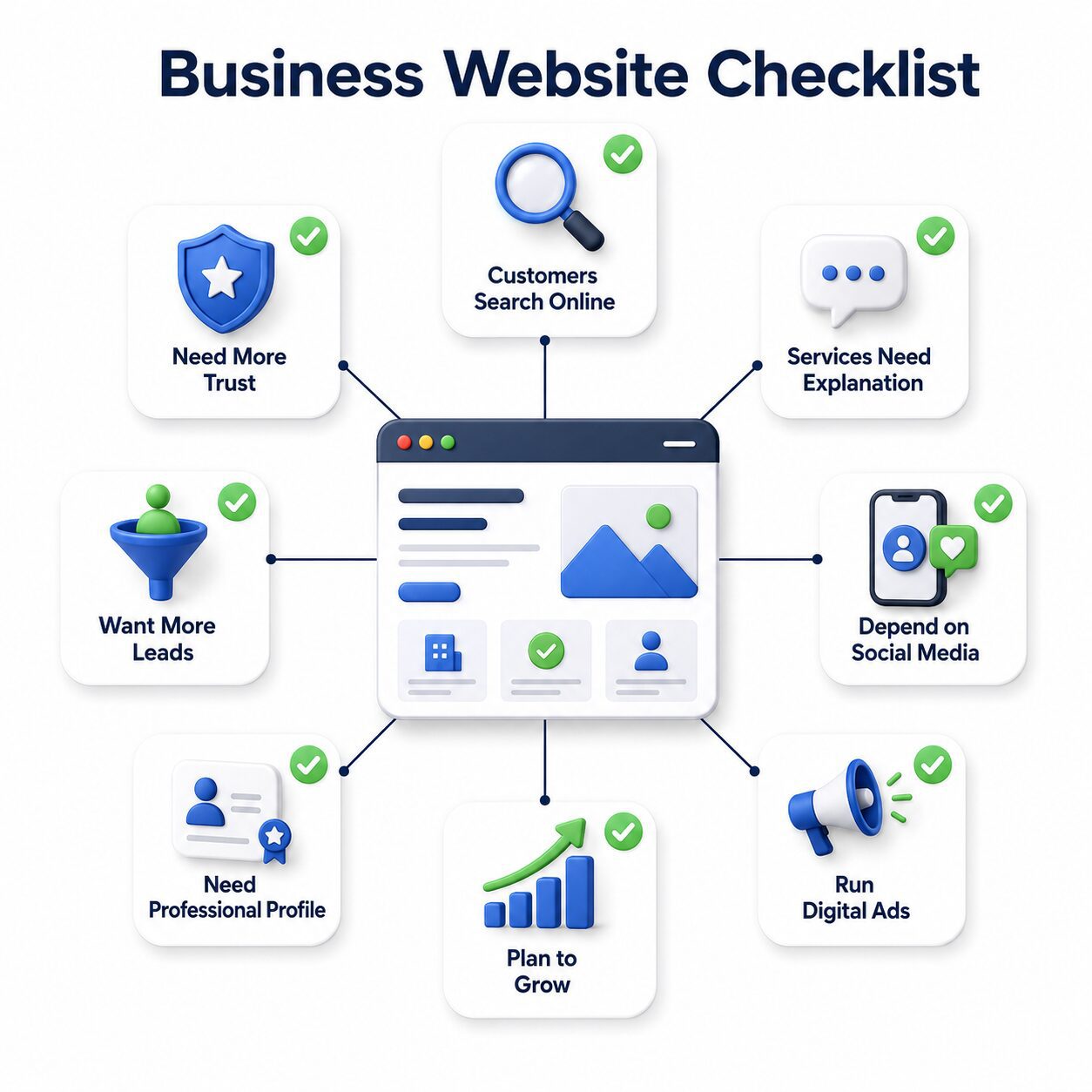 Checklist tanda bisnis membutuhkan website