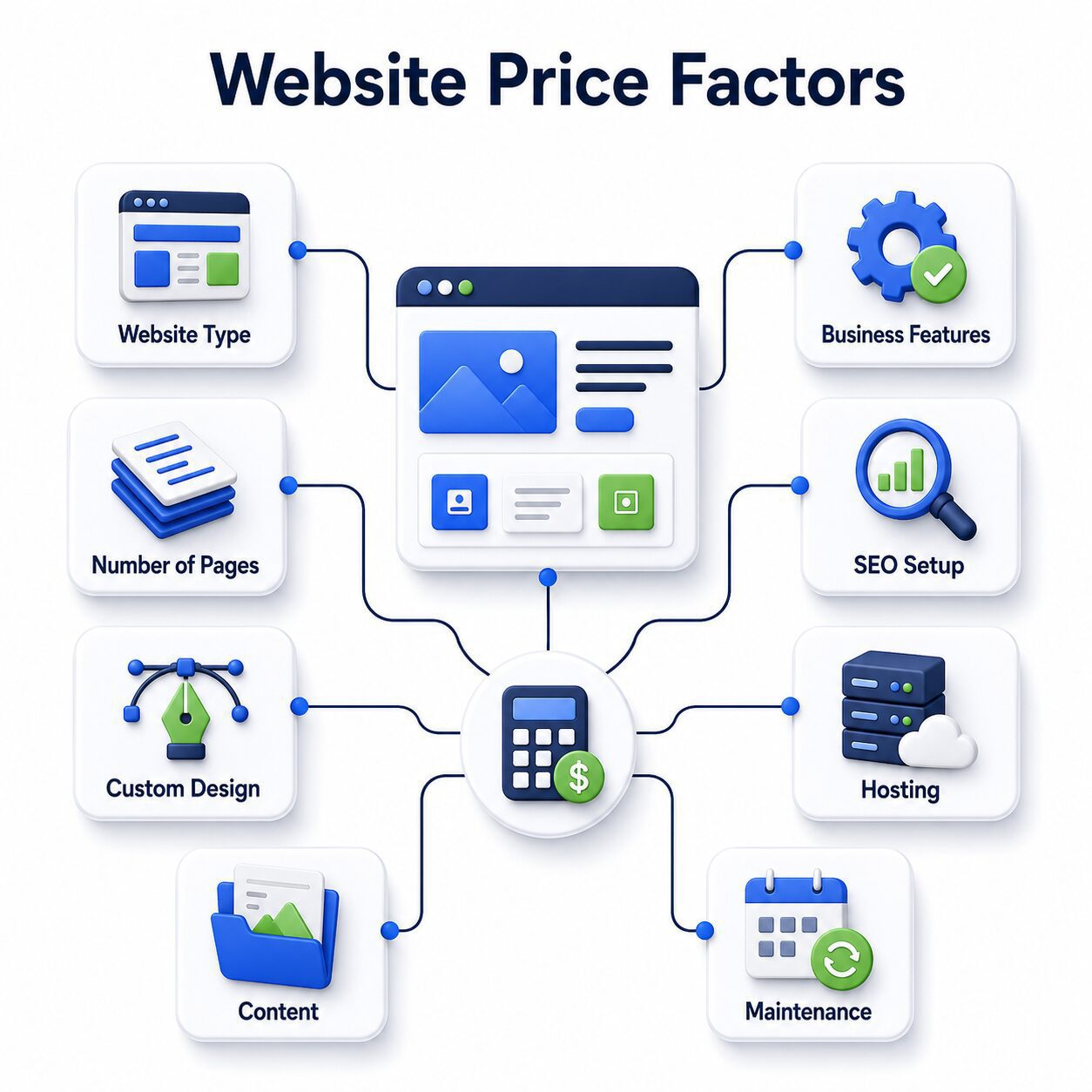 Jenis website bisnis mulai dari landing page hingga sistem custom