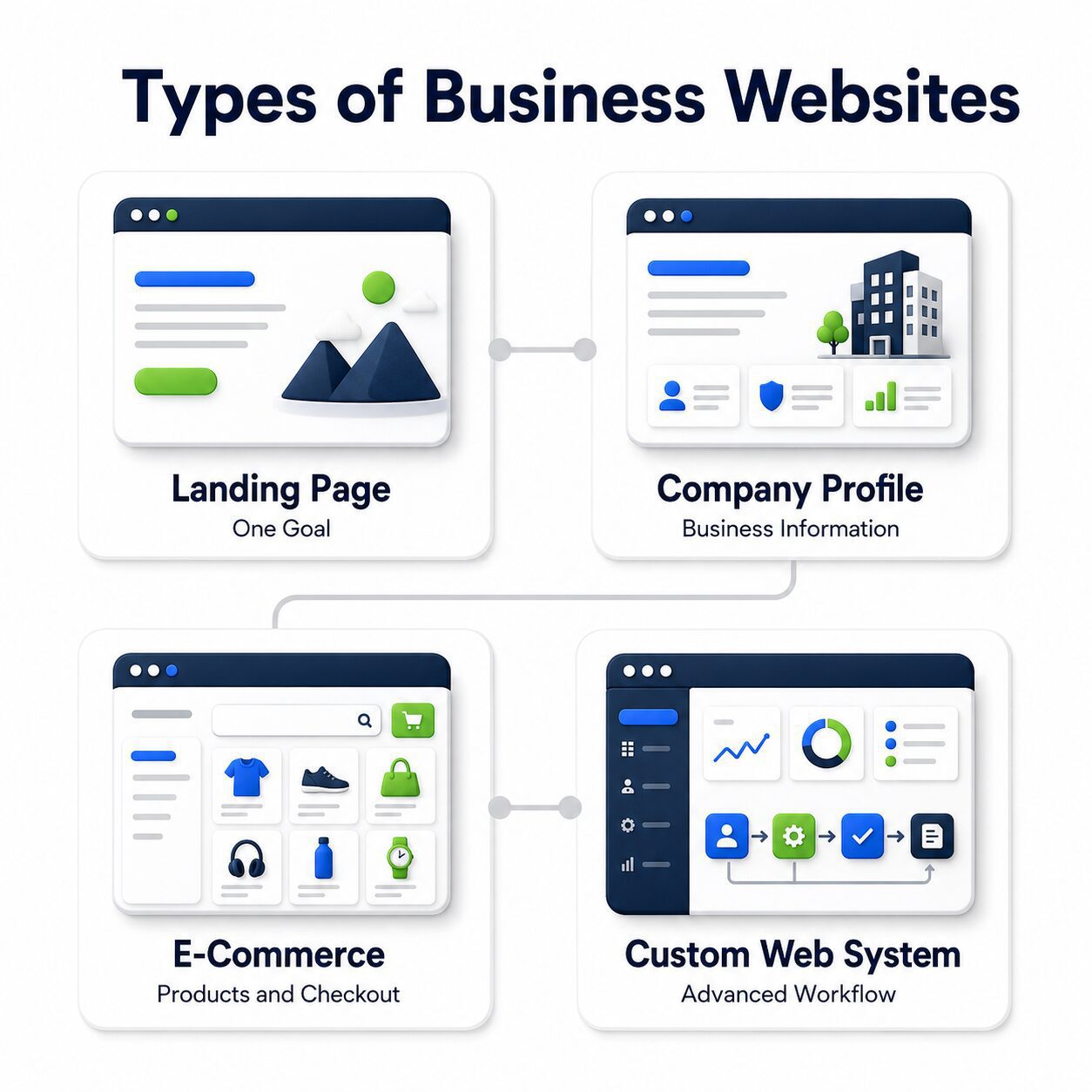 Faktor yang memengaruhi biaya pembuatan website bisnis
