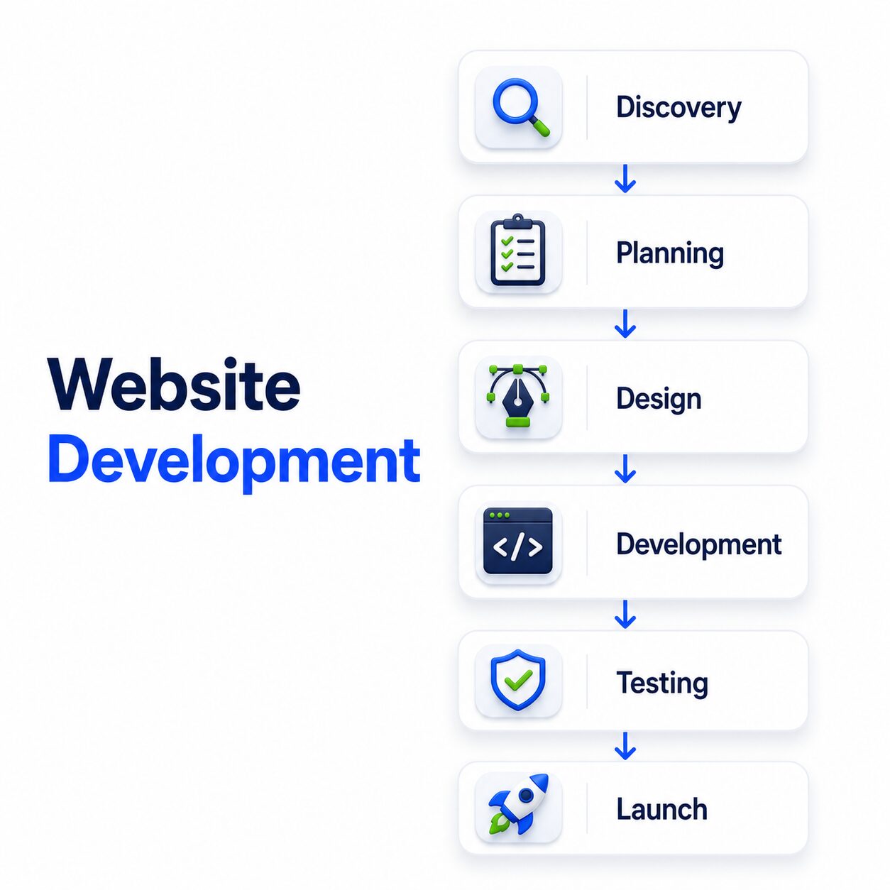 Paket website TrafficLab.id