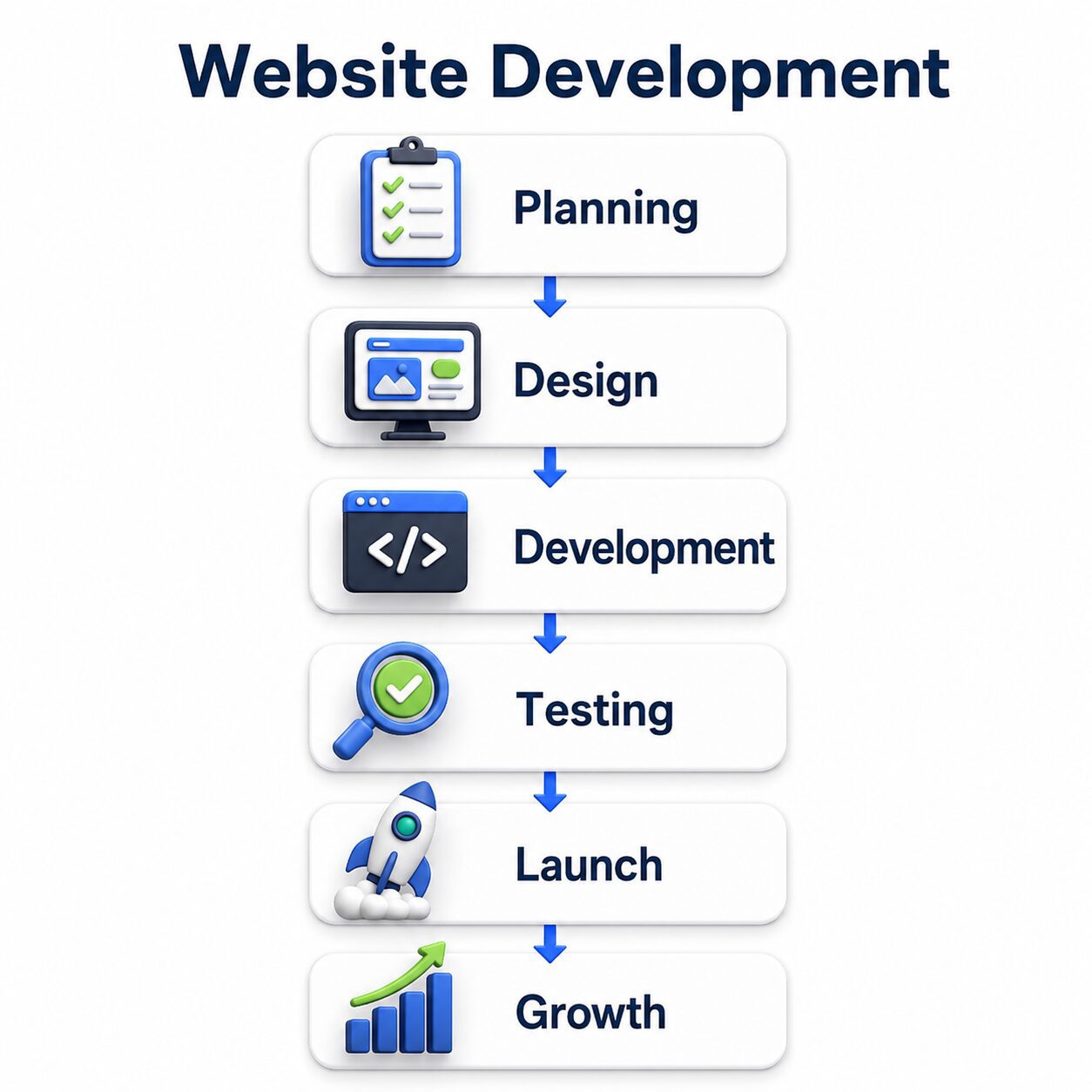 Simulasi anggaran pembuatan website
