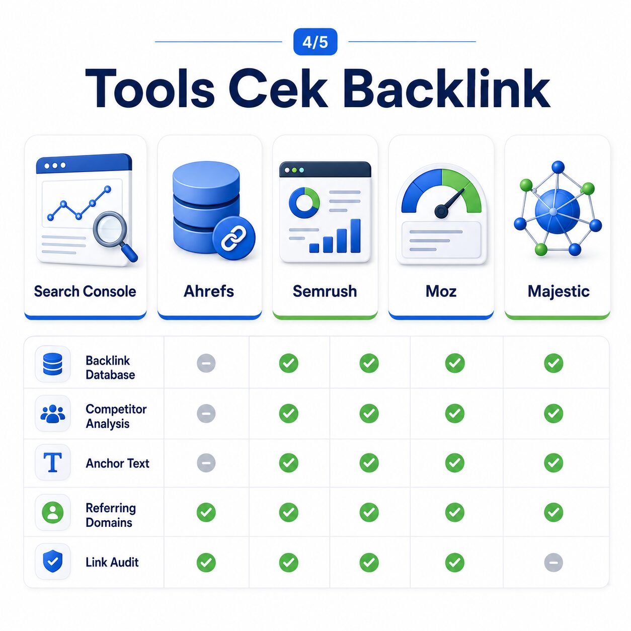 Analisis backlink kompetitor menggunakan backlink checker