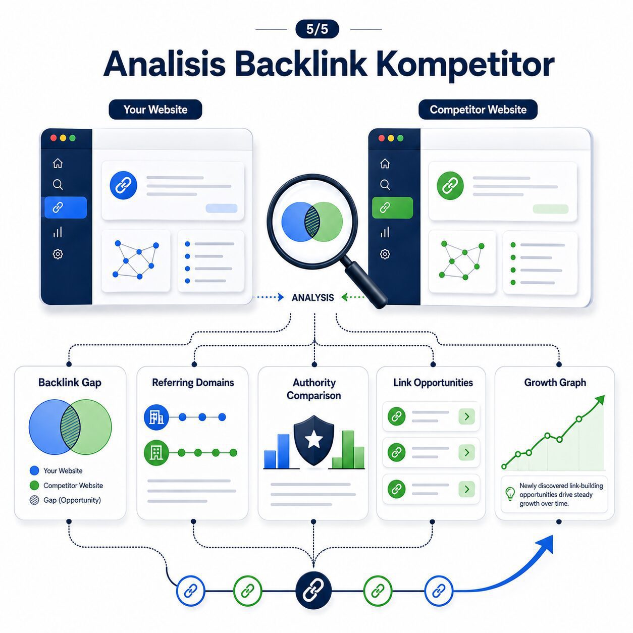Perbandingan backlink berkualitas dan backlink spam