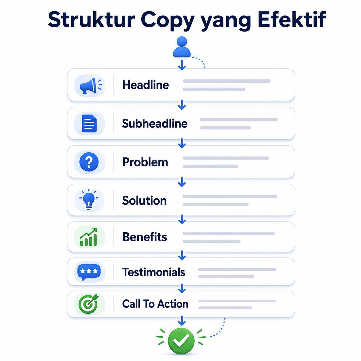 Struktur copywriting website yang meningkatkan konversi
