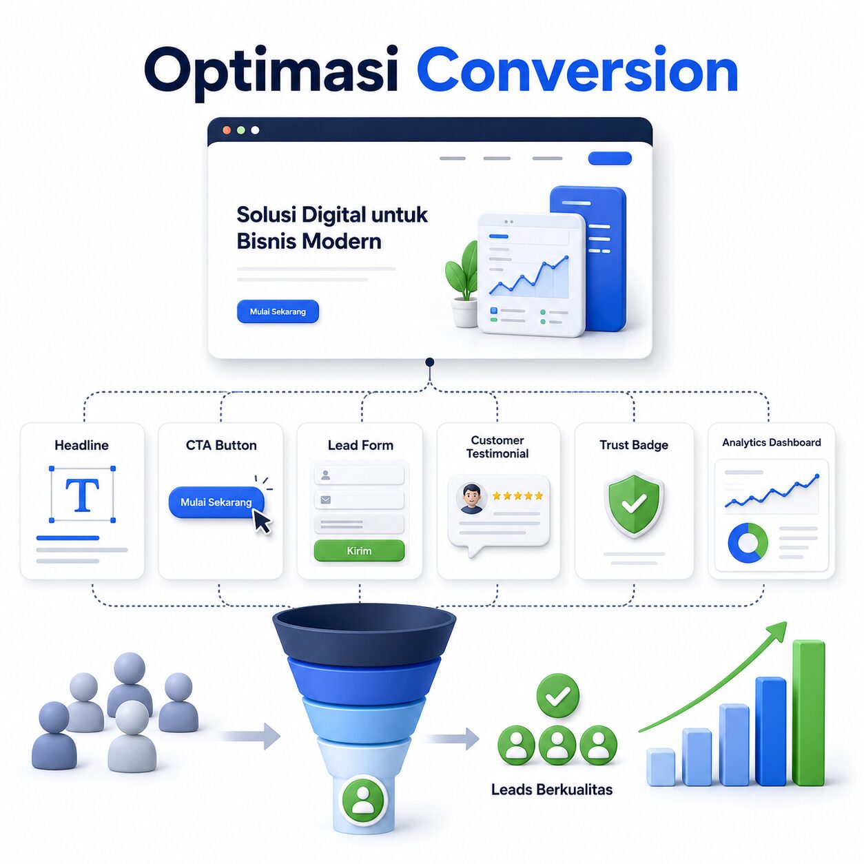 Perbandingan copywriting website sebelum dan sesudah