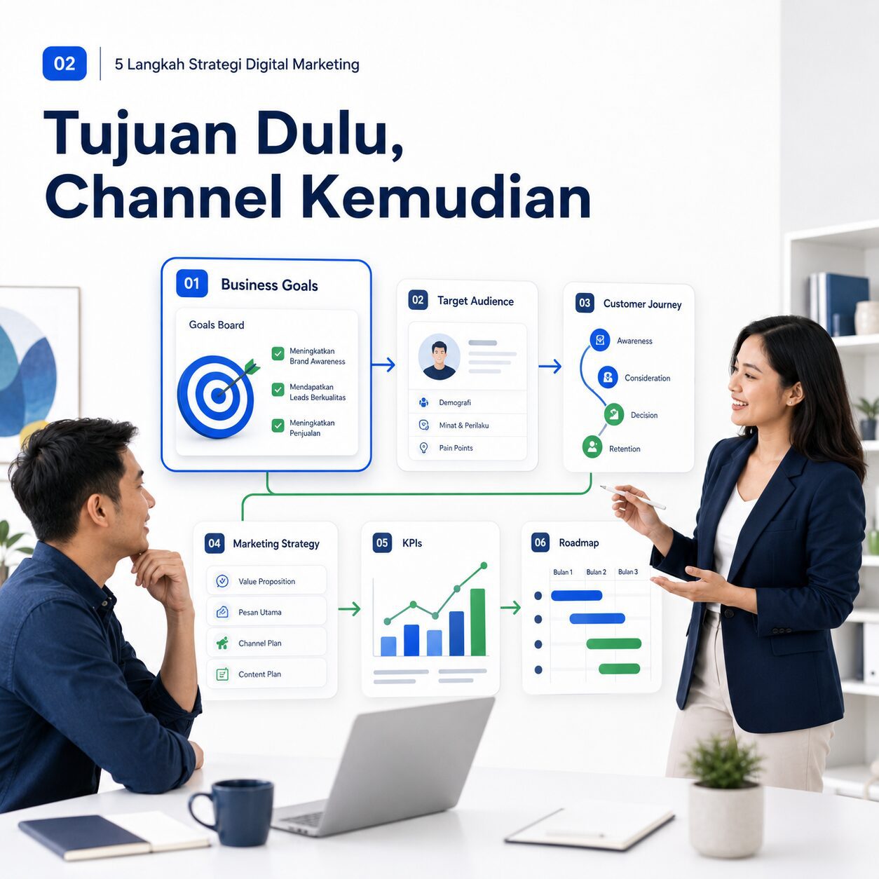 Strategi digital marketing dimulai dari tujuan bisnis