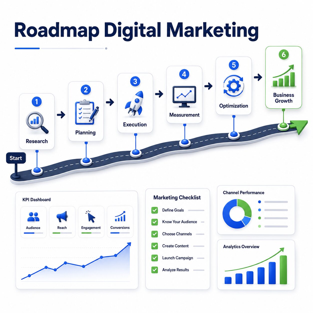 Roadmap strategi digital marketing