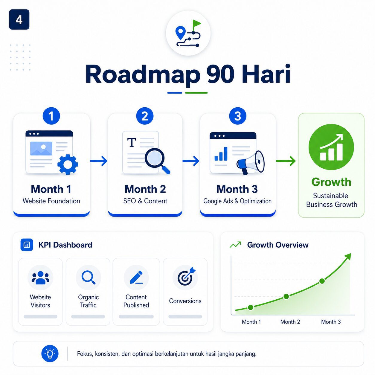 Decision tree menentukan prioritas digital marketing