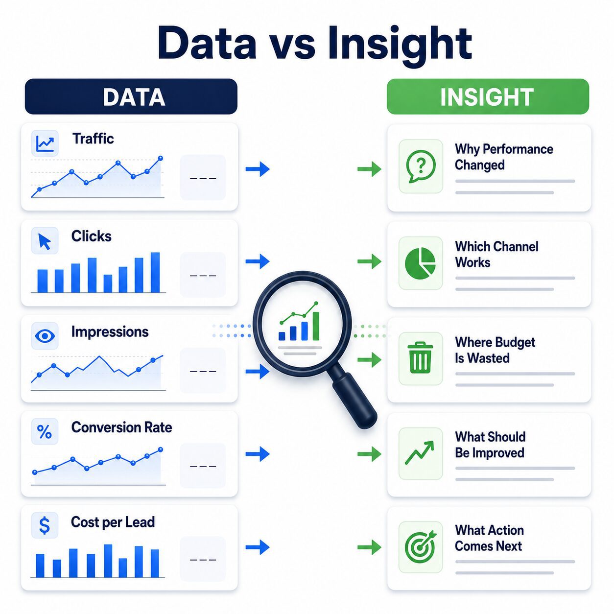 Dashboard marketing dan insight bisnis untuk pengambilan keputusan