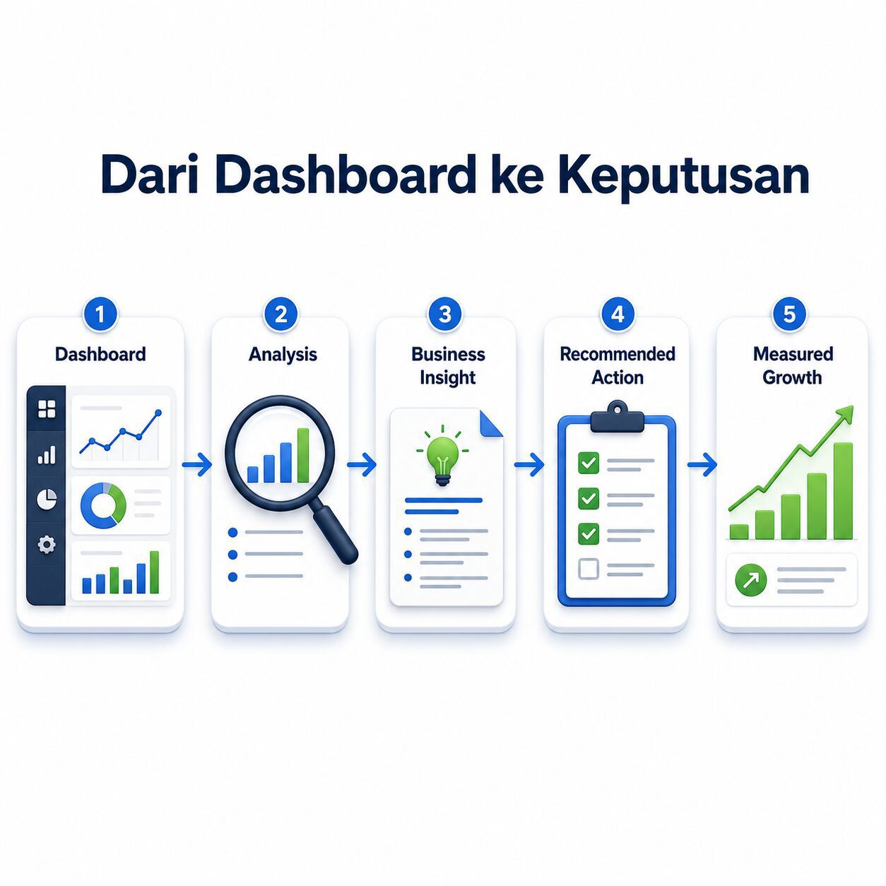 Perbedaan data marketing dan insight bisnis