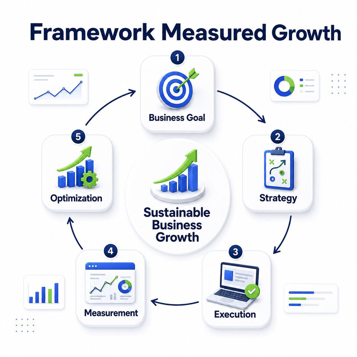Measured Growth sebagai filosofi pertumbuhan bisnis TrafficLab
