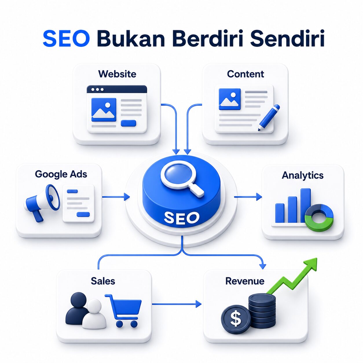 Cara kerja TrafficLab sebagai growth partner