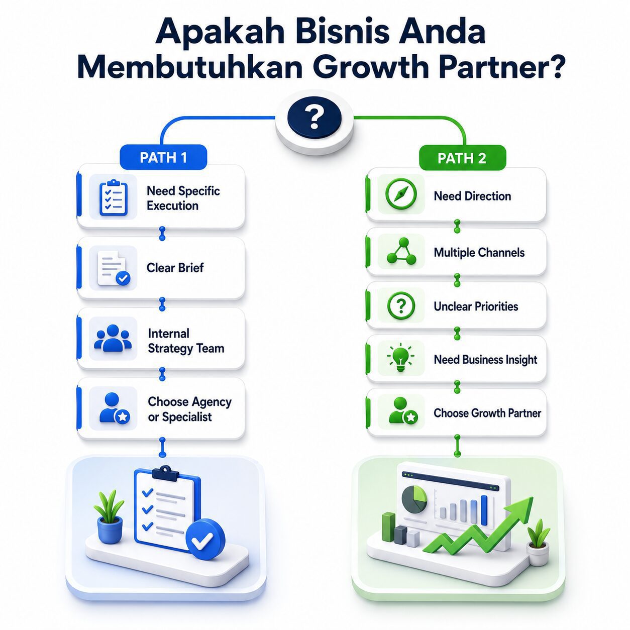 Website SEO Ads dan Sales sebagai sistem pertumbuhan bisnis
